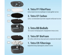 Tetra Фільтр зовнішній External EX 500 Plus 401-500 л/год від 61 до 100л